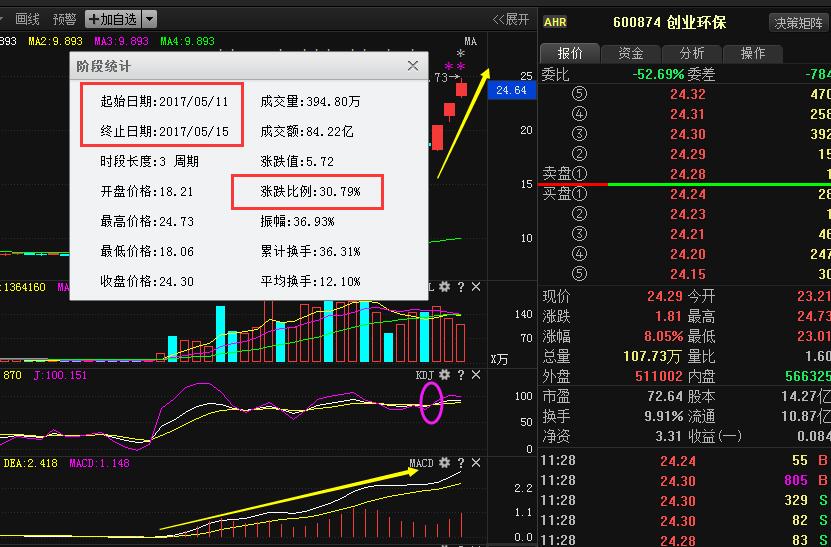 常山股份利好消息揭秘，日常故事中的温馨与机遇