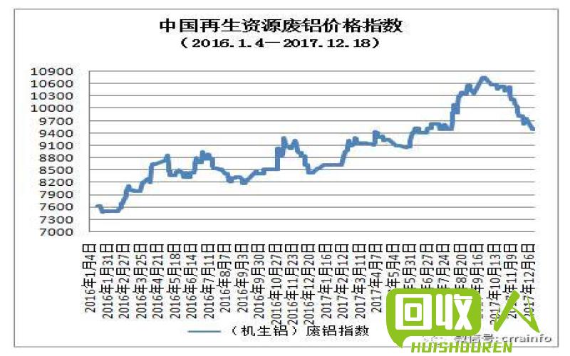 浙江废铜价格最新行情,浙江废铜价格最新行情，变化中的学习，铸就自信的历程