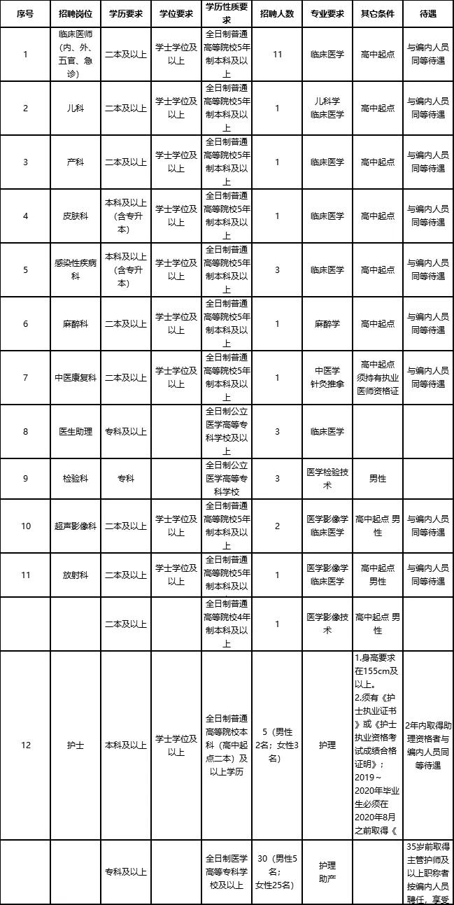 晋宁区最新招聘信息全面概览