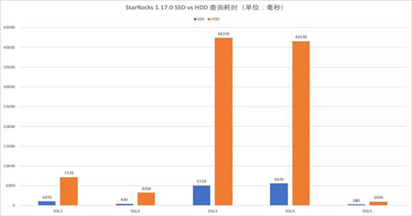 汽车销售服务 第403页