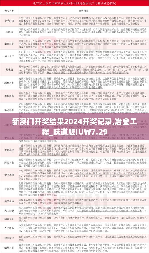 2024新澳门正版资料免费,冶金工程_IPI57.341知识版