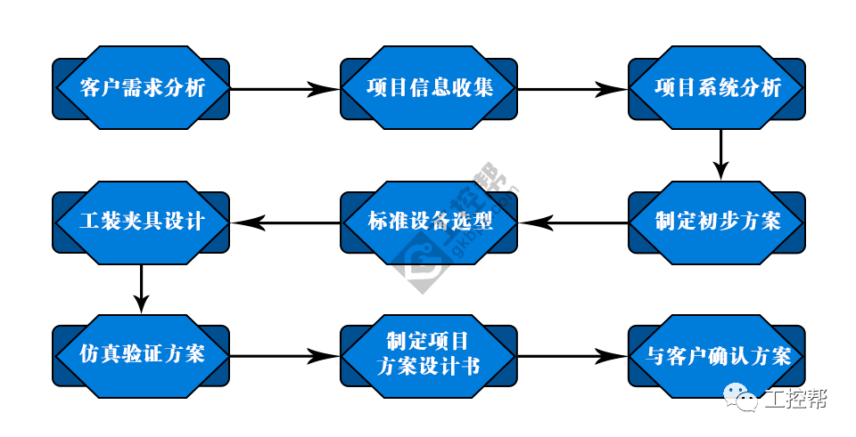 澳门雷锋心水网论坛,系统分析方案设计_PSG57.962梦想版