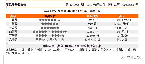 6合和彩开奖结果历史,实践调查说明_PKC57.747体现版