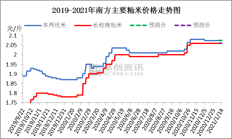 谷子最新价格走势图，小巷深处的味觉冒险与探索的价格揭秘