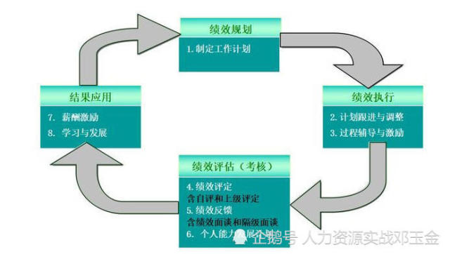 2024年資料免費大全優勢的亮点和提升,执行机制评估_TSJ57.621社交版