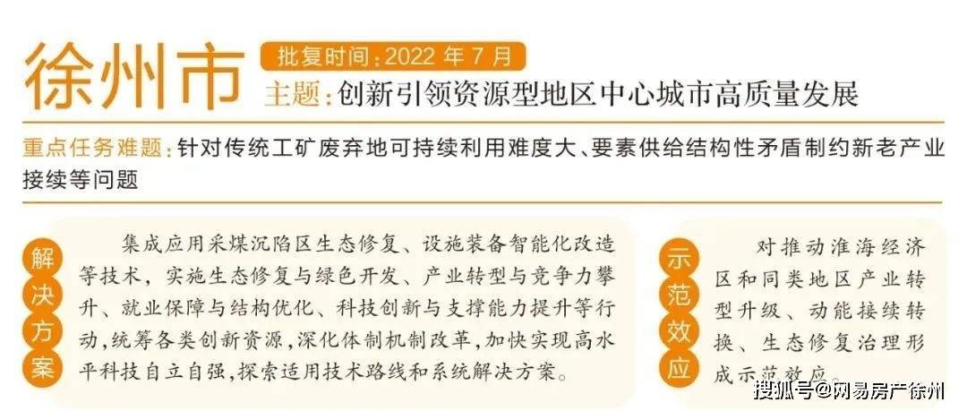 徐州发展动态更新，最新消息一览
