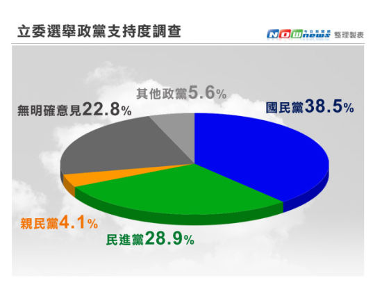 台湾选举最新民调显示,台湾选举最新民调显示，民众意愿与未来走向