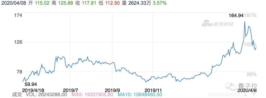 谷歌公司股票最新动态，科技巨头开启未来无限可能篇章