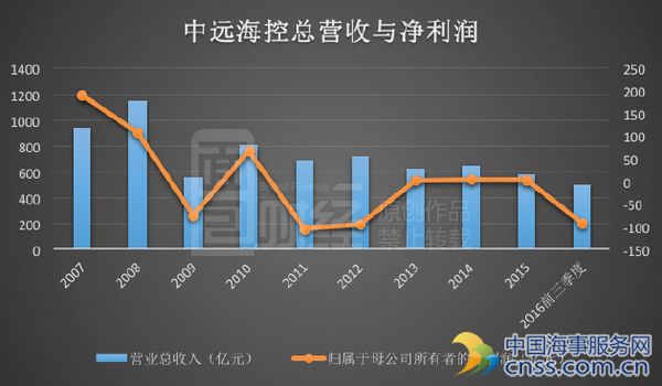中远威最新动态更新，最新消息一览