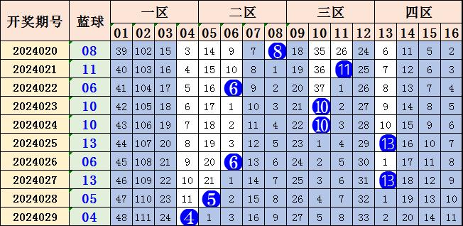 科技前沿的彩票预测神器，双色球最新最准号码预测