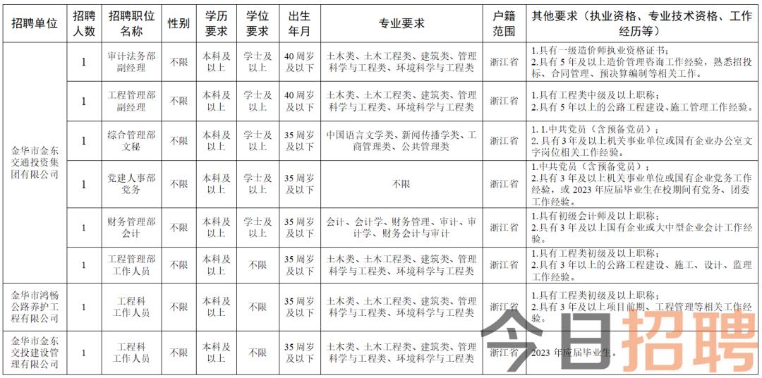 597金华最新招聘信息大揭秘，求职者的福音，优质岗位等你来挑！