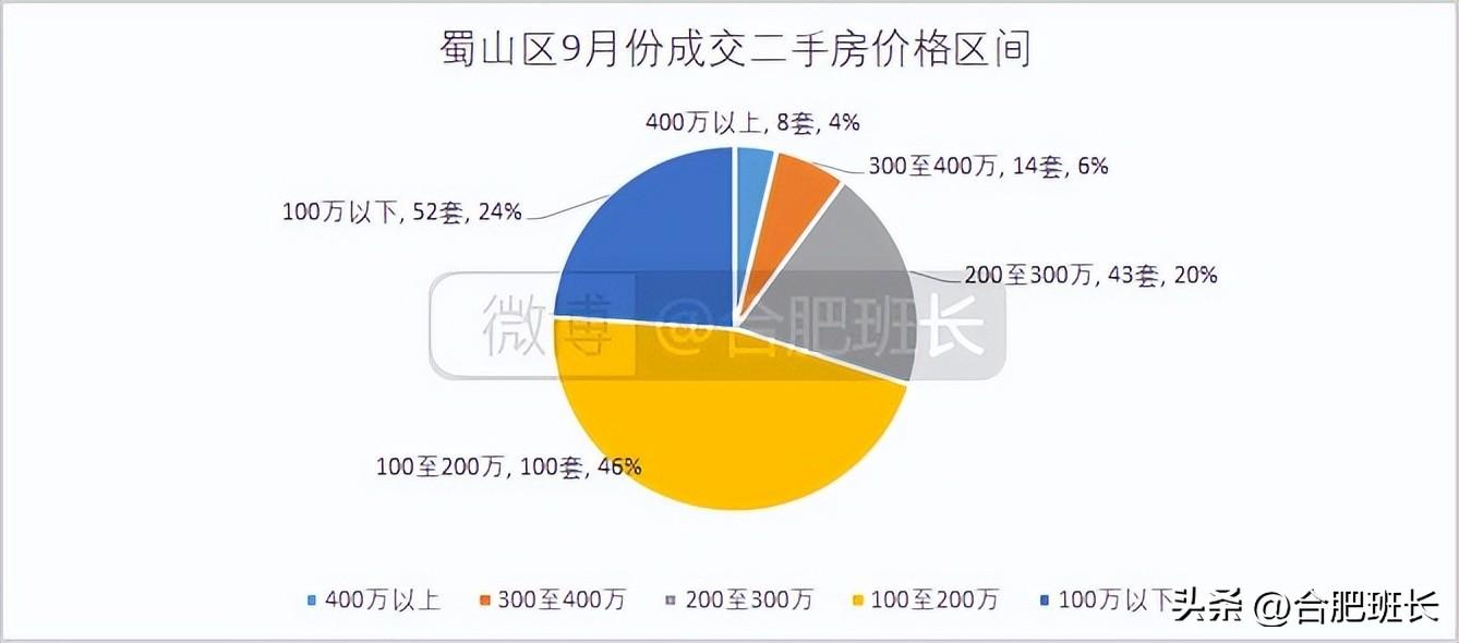 汽车销售服务 第380页