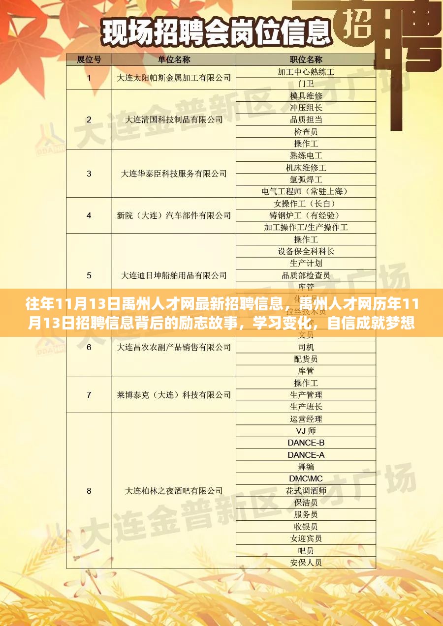 微禹城最新招聘信息探索，小巷中的惊喜职位发布