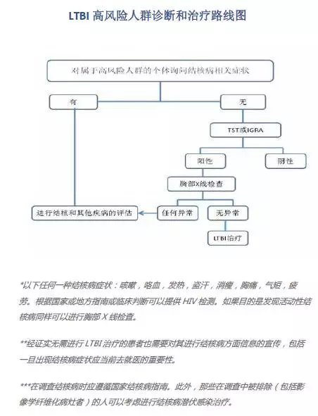肺结核最新治疗方案，科技之光引领健康之路