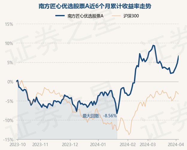 同享二号最新净值全面解读，你的理财得力助手