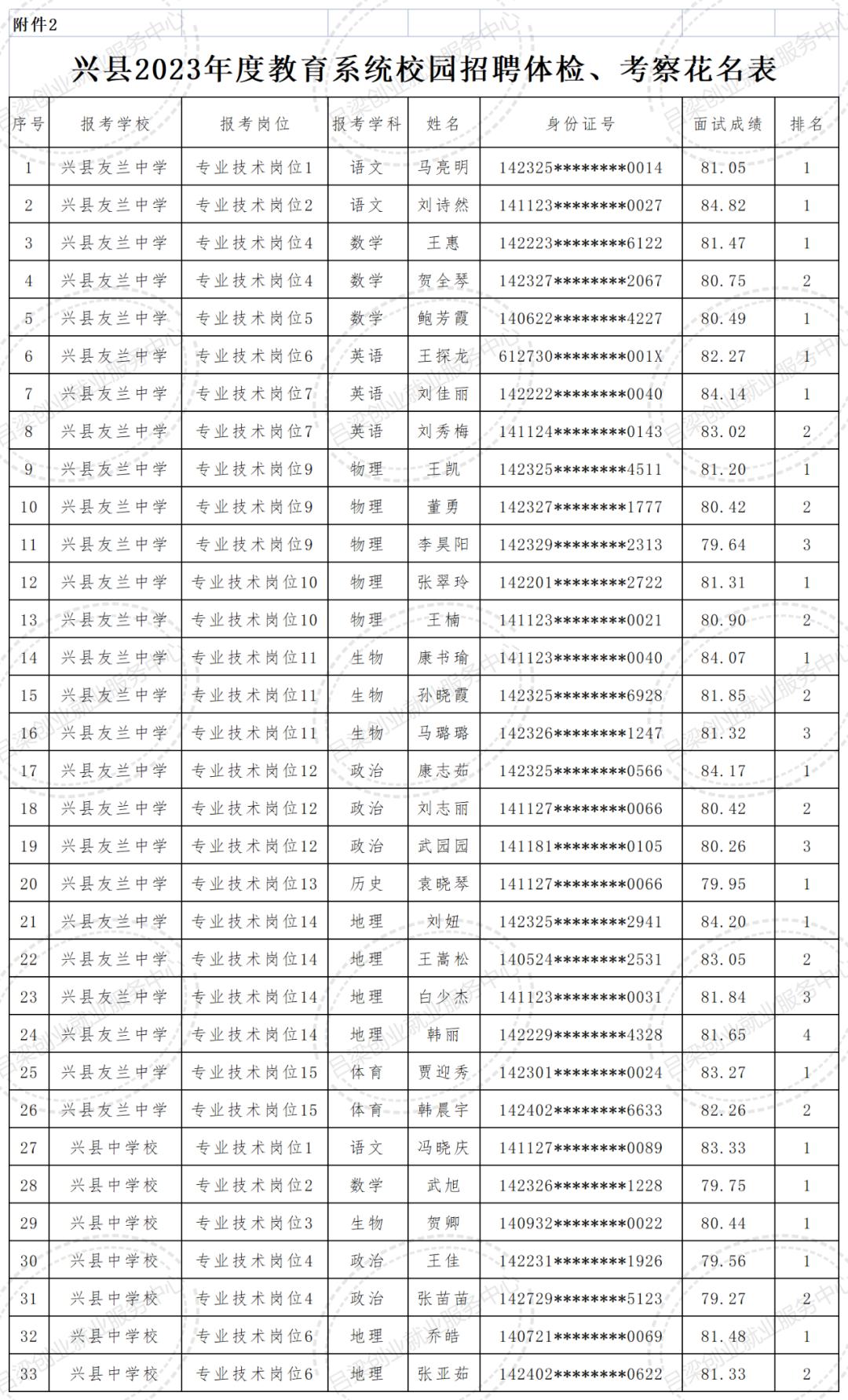 吕梁兴县最新招聘信息大全，最新职位与招聘概览