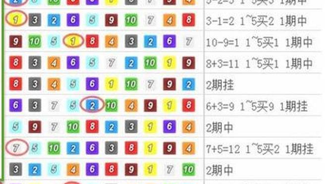 揭秘最新PK10公式，背景、影响与犯罪领域中的特定时代地位探索