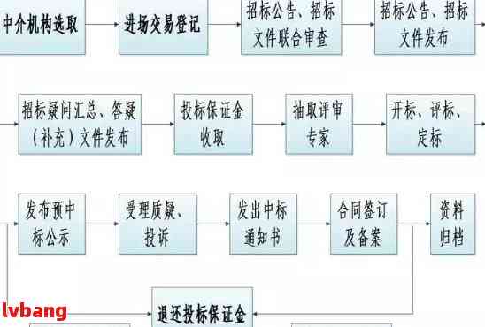 招投标公司注册最新规定详解