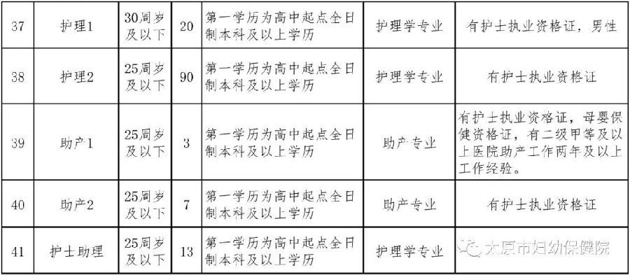 太原护士最新招聘信息,🌟太原护士最新招聘信息🌟