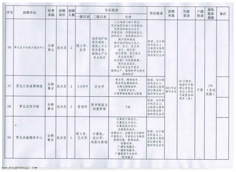 绥化北林最新招聘信息🌟