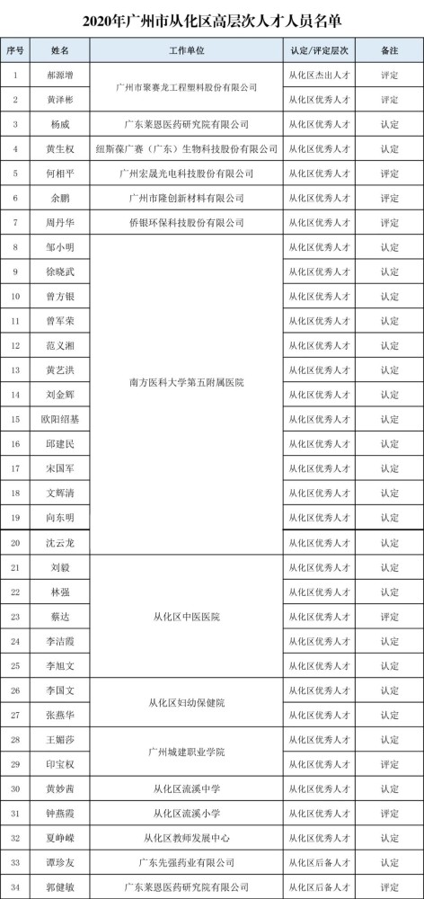 从化区人事任免更新，自然美景探索之旅启程