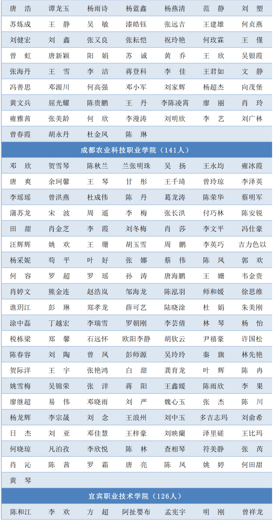 汽车零配件零售 第364页