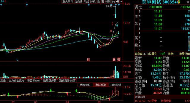 周末股市利好消息最新，科技浪潮带来新机遇