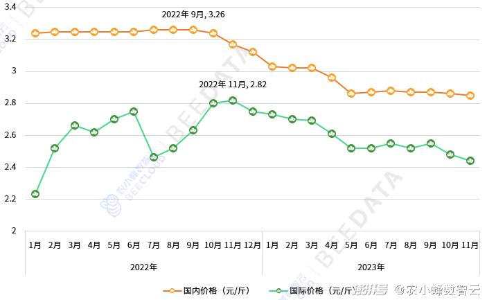 汽车销售 第373页