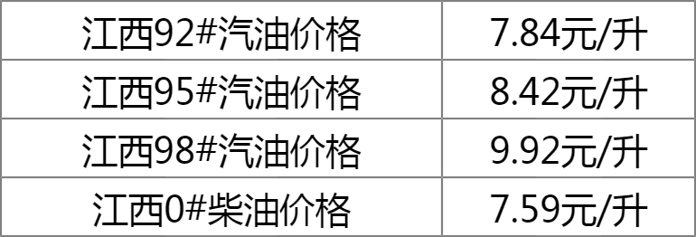 江西汽油最新价格行情揭秘，小巷深处的燃油秘境探索