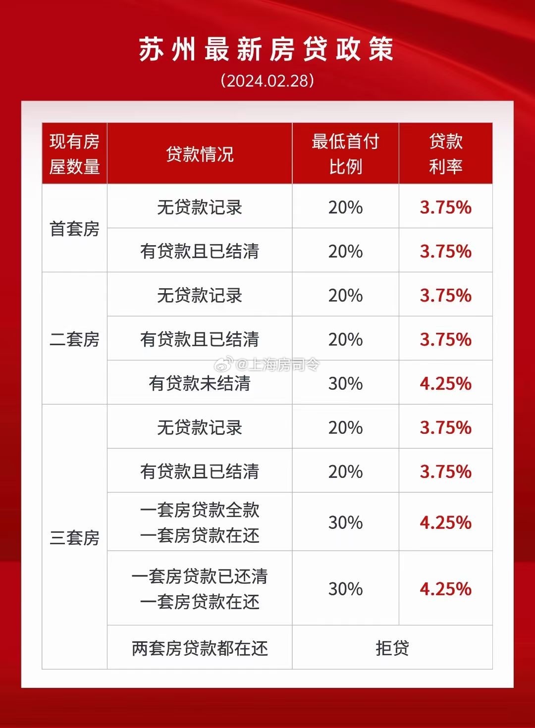 苏州买房最新政策，科技重塑居住梦想，启航未来生活