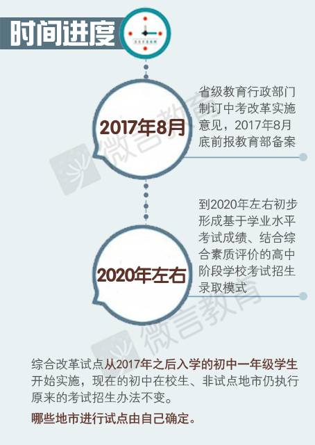 中考改革最新方案深度解读与探讨