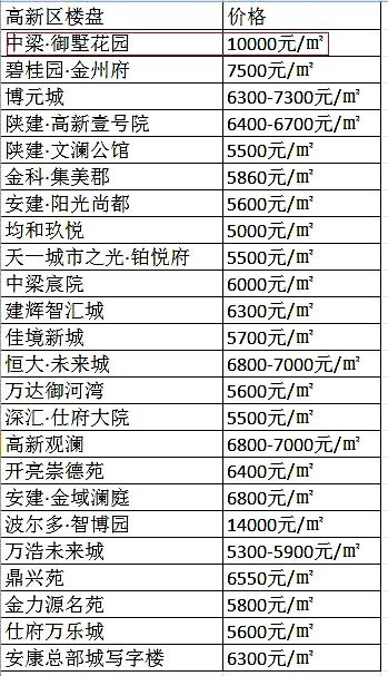 安康最新房价概览与家的温馨故事