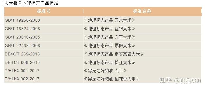 最新大米国家质量标准的解析与探讨🌟