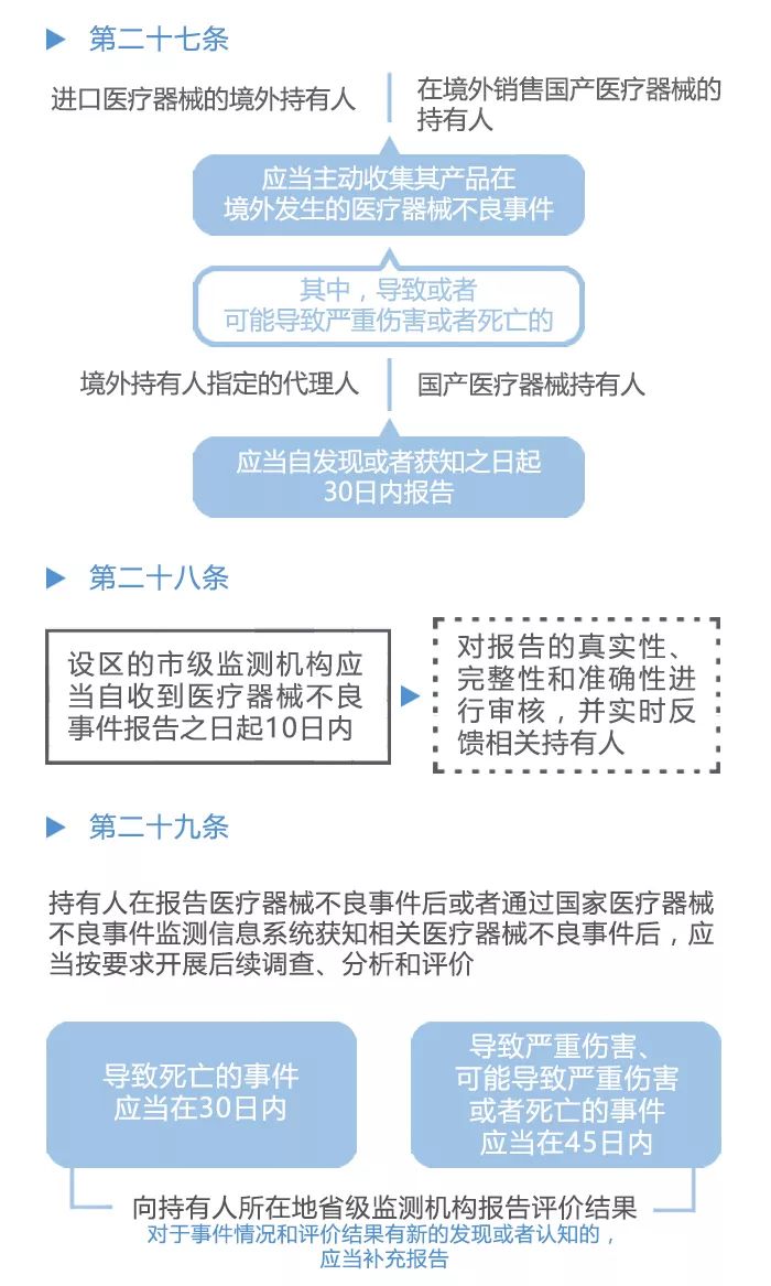 不良事件分级最新标准及其观点论述详解