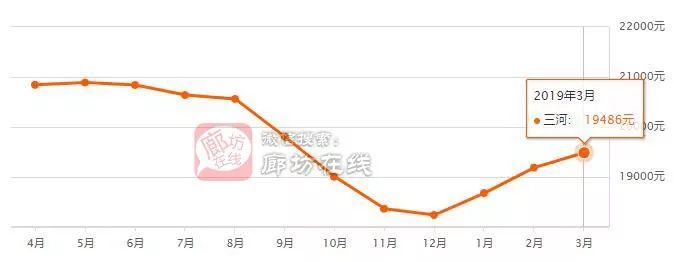霸州房价动态，城市变迁与学生成长之路