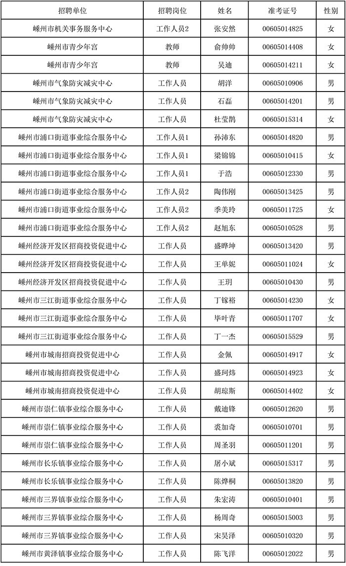 嵊州最新招工兼职信息大揭秘，兼职机会一网打尽！