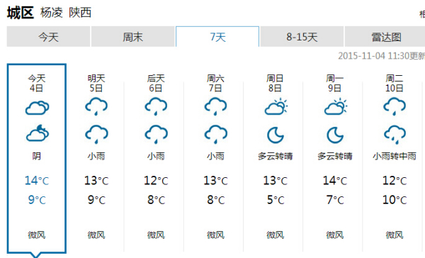 杨凌最新天气预报与小巷神秘特色小店探秘