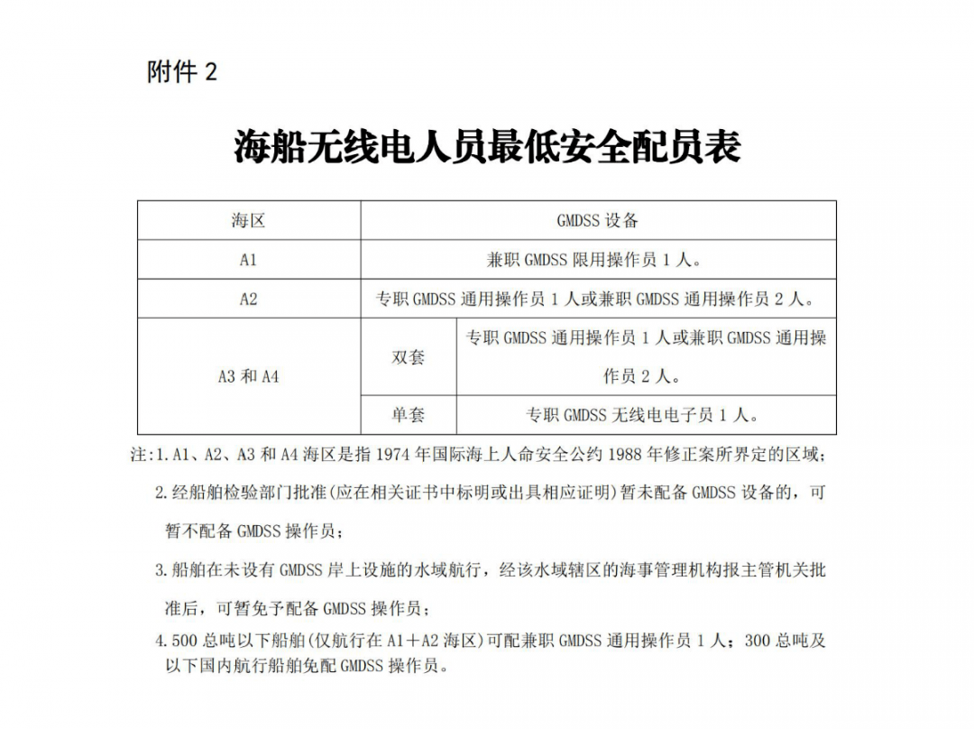 最新船舶最低配员要求解析与探讨