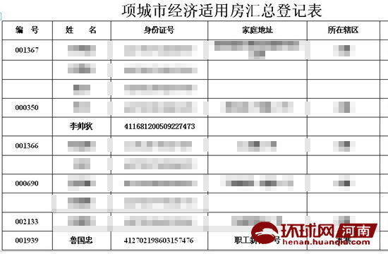 汽车零配件零售 第352页