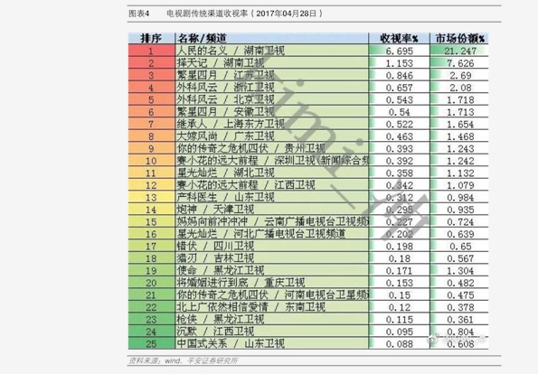 汽车销售服务 第361页