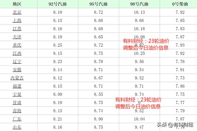 重庆95号汽油最新价格详解及步骤指南