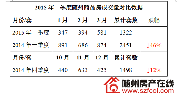 随州房价动态，城市成长中的居住价值变迁