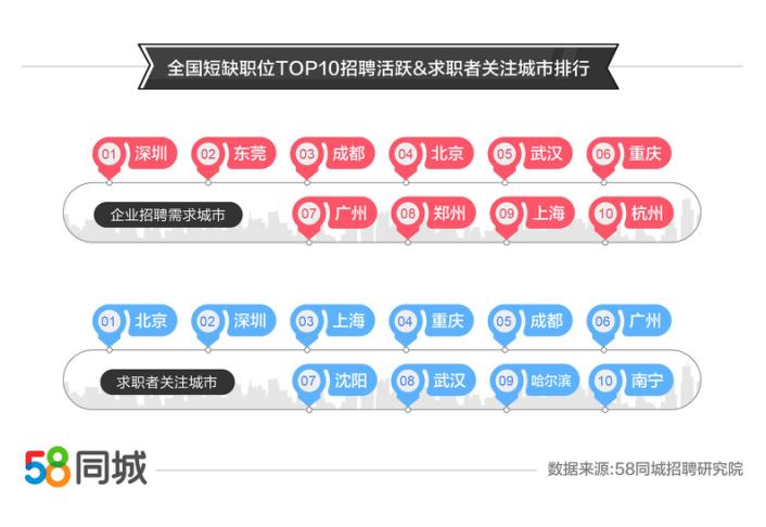 东莞保安最新招聘信息详解，应聘步骤与指南