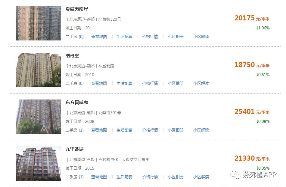 舞钢最新房价出售信息汇总✨