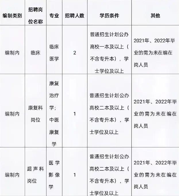 景谷招聘网最新信息汇总