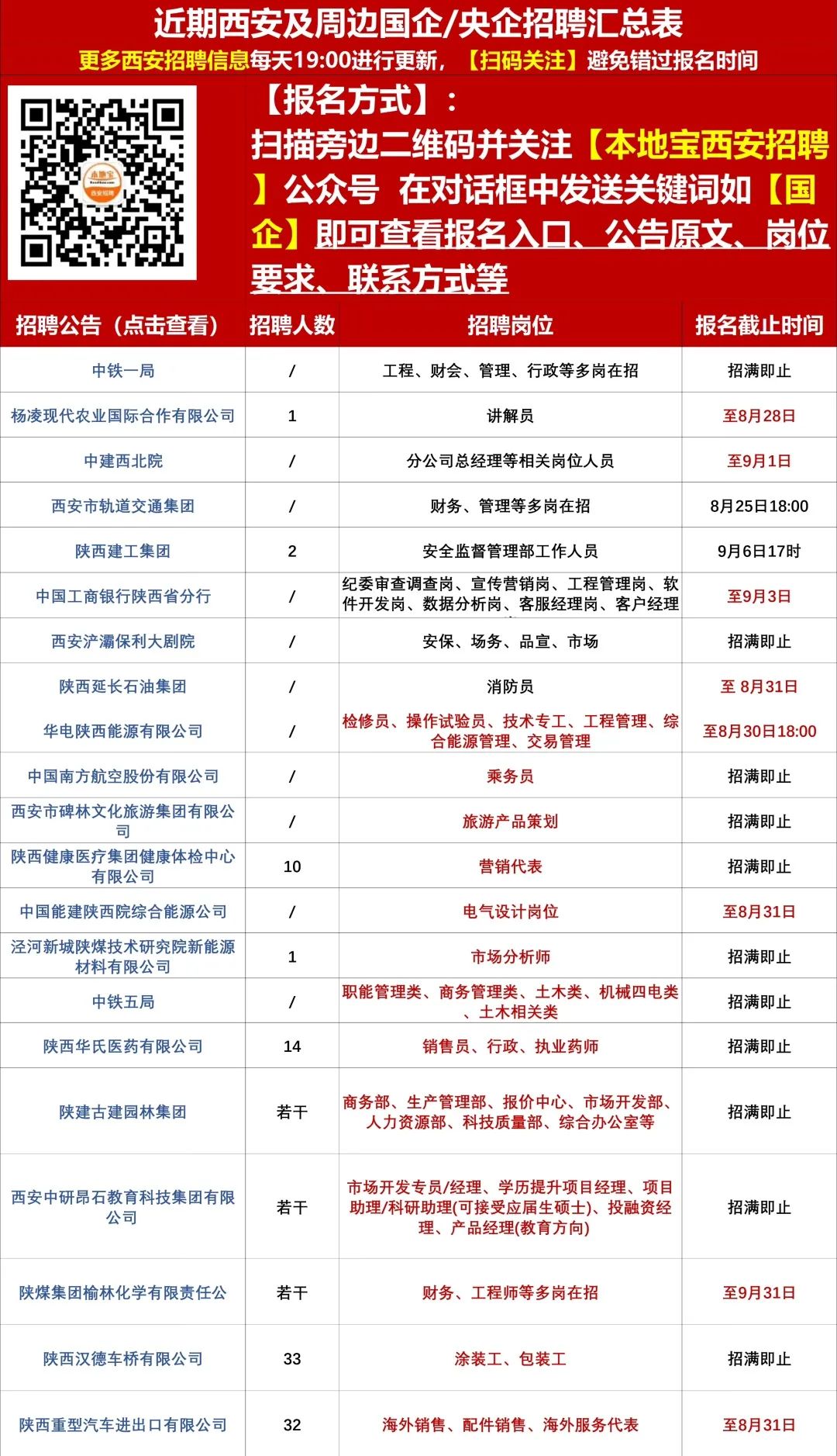 长安郭杜双休最新招聘，职场人的优选选择