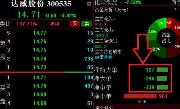 达威股份最新消息速递，小道情报与温馨日常更新。