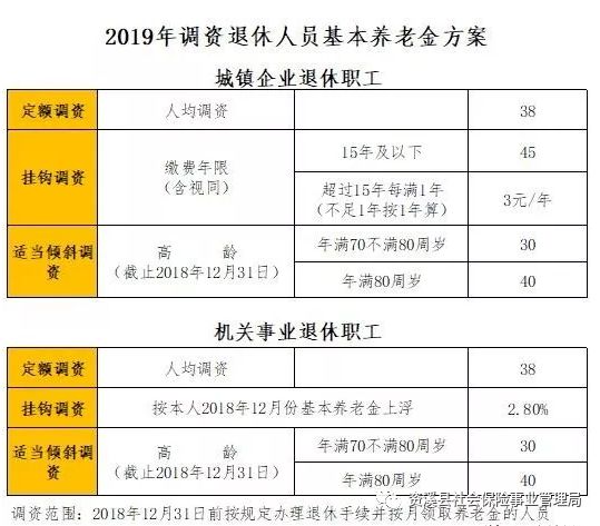 内蒙退休调资最新动态更新，退休调资最新消息