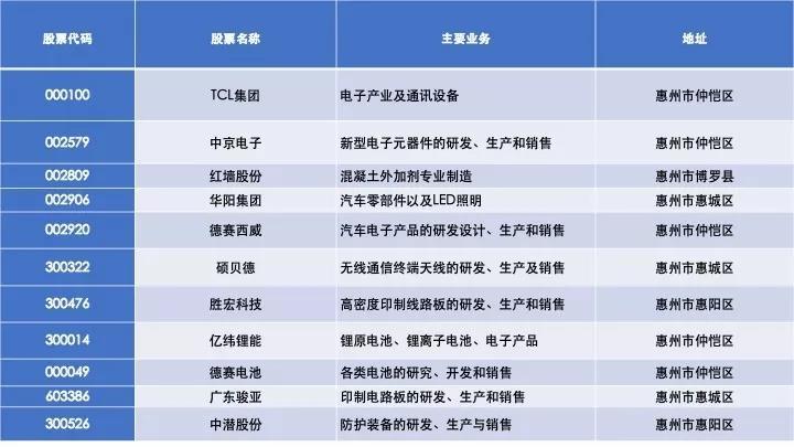 惠州骏亚最新招聘信息公布，职位空缺及申请指南