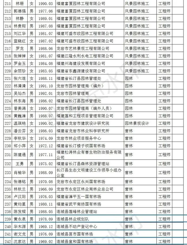 连城县最新人事公示及步骤指南概览